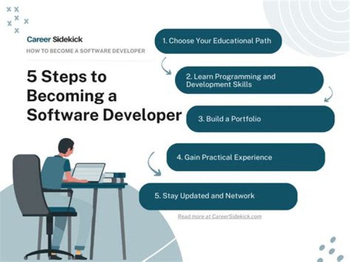 Why should I be a software developer?