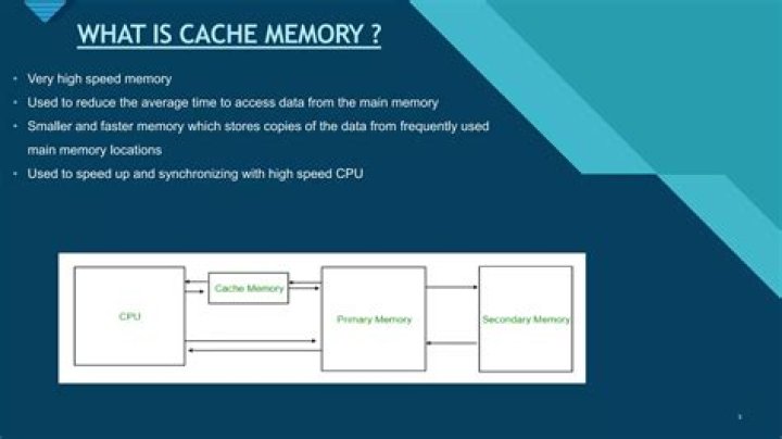 Why SRAM is used in cache memory?
