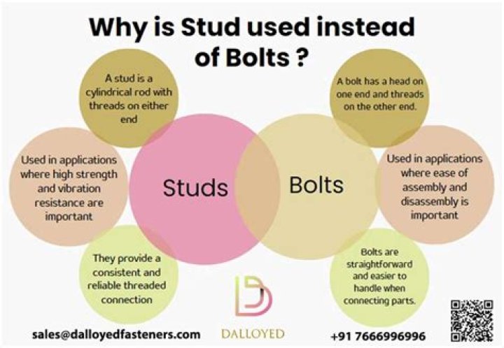 Why stud is used instead of bolts?