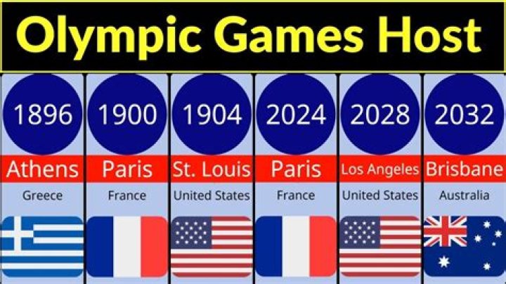 Will New York ever host the Olympics?